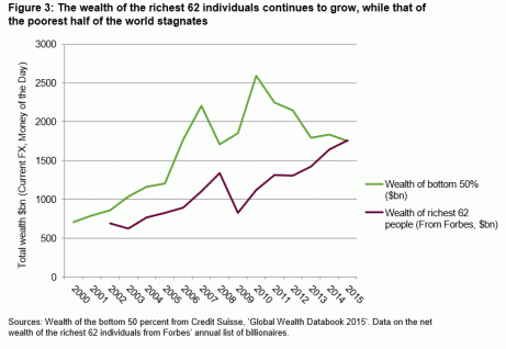 den fattigaste hälften