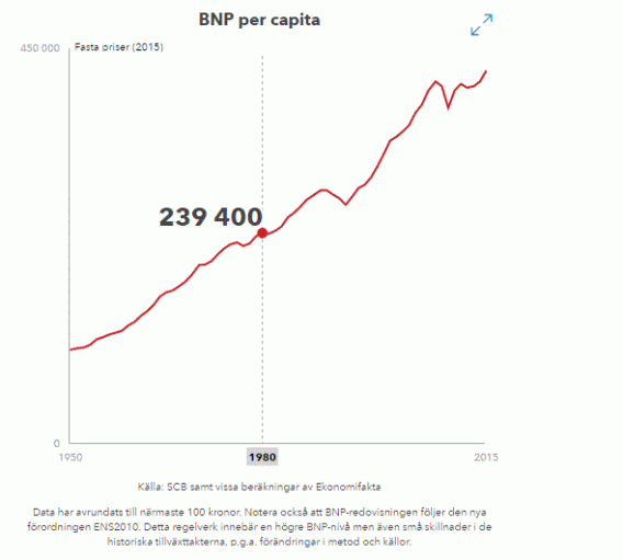 bnp per capita